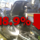 Illustration for article titled Car Industry Carnage: US Auto Sales Down 18.8% For June